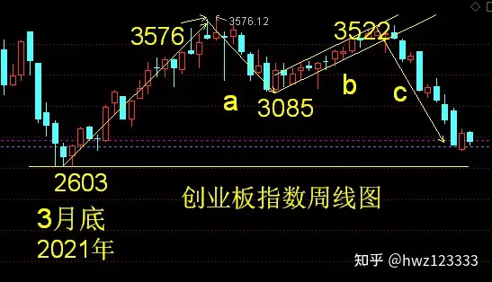 300249 依米康——东数西算+一炮冲天