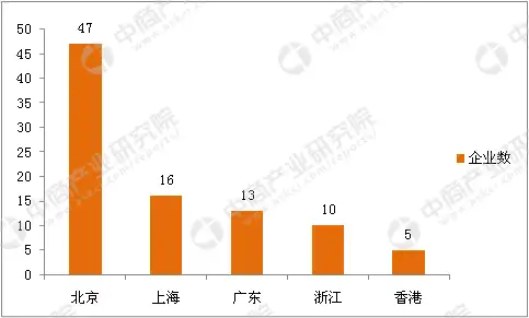 区块链技术到底是个啥？1