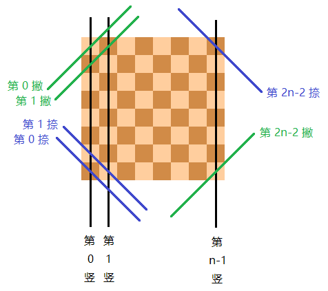 数论代考, 四平方和定理The four square theorem 代写