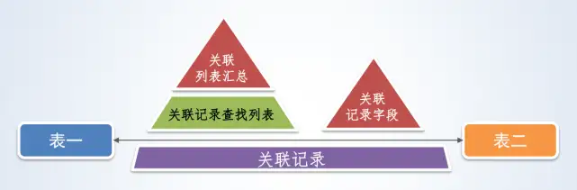 獨自一人如何開發一整套 ERP 系統