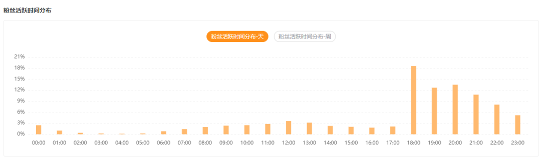 快手怎么涨粉丝最快 教你在快手一夜爆火