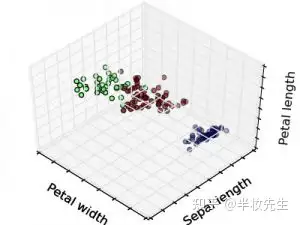 17个机器学习的常用算法!2 17个机器学习的常用算法!