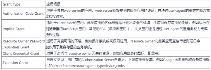 OAuth：每次授权暗中保护你的那个“MAN” 