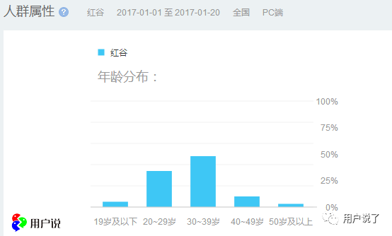 红谷包包算名牌吗？红谷包包一般什么人