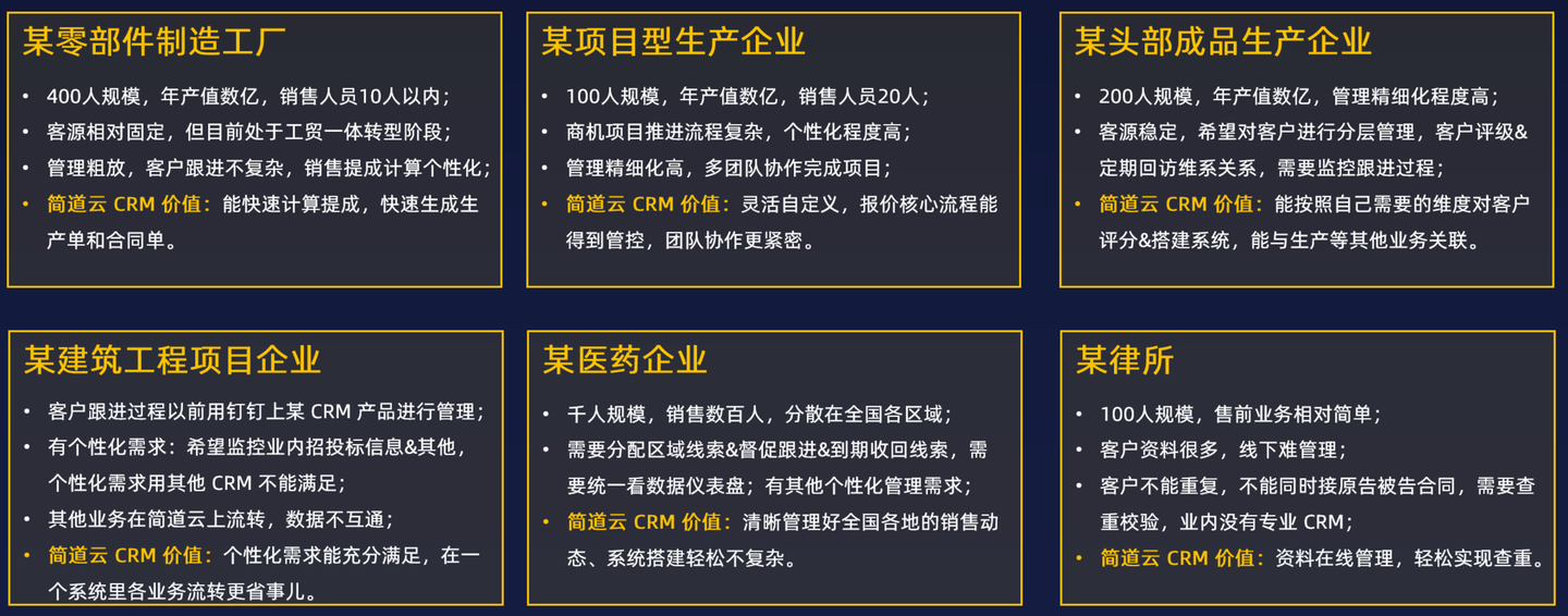 crm客户管理系统应该有哪些,crm客户销售管理的系统,crm 客户订单管理系统