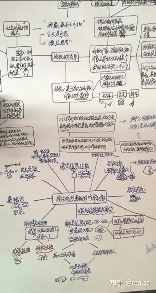 「视觉传达设计」是一门什么样的专业？3