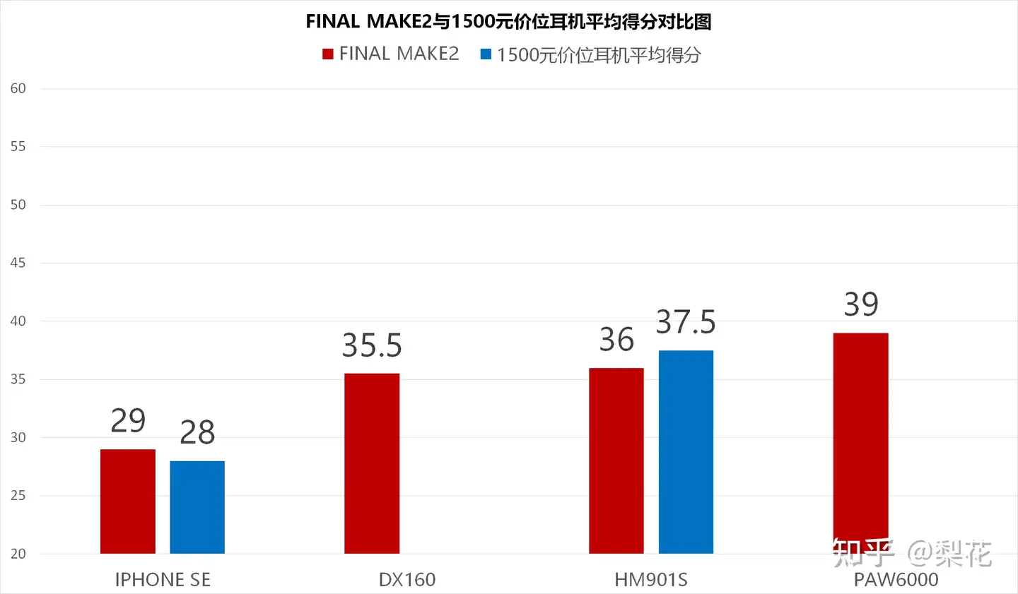 折腾万岁-FINAL MAKE 2入耳耳机测评- 知乎