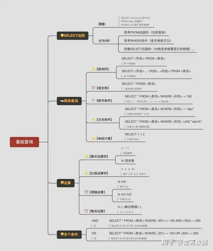 SQL刷题网站或软件推荐？ - 知乎