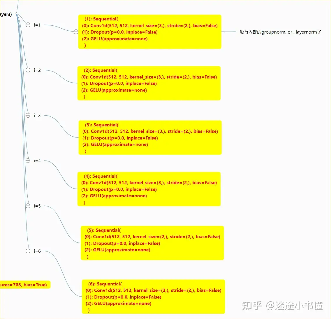 细读经典]wav2vec2-一个基于自学习的语音表示方法-2-模型构造- 知乎