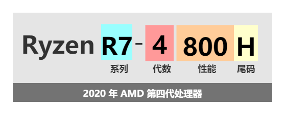 AMD 第四代处理器
