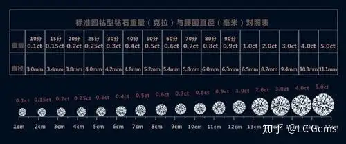 钻石科普篇（一）：大型钻石攻略，教你如何选钻戒，希望可以帮到 