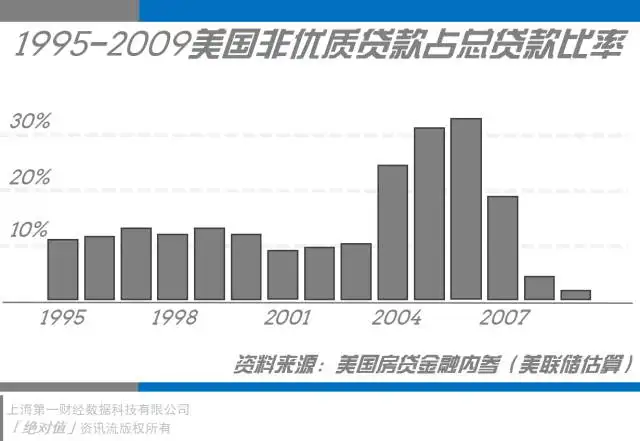 深度长文| 金融危机十周年祭- 知乎