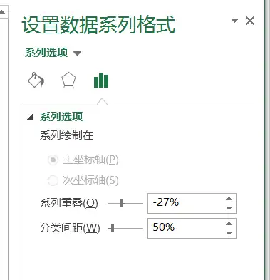 簇状柱形图 - 知乎