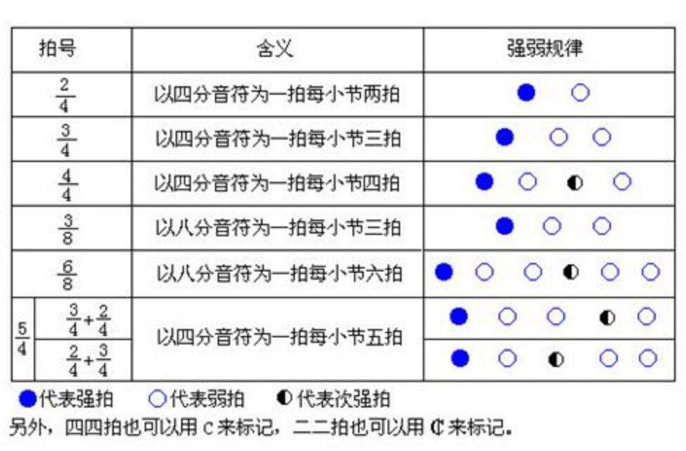 自学乐理并没有那么难 节奏与节拍 知乎