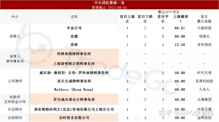 腾讯、IDG、高瓴入股的职业培训机构「粉笔科技」再次递表港交所