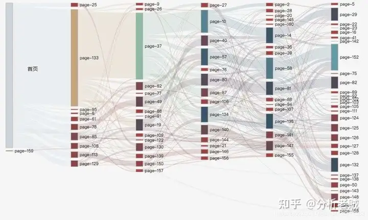 常用的数据分析方法有哪些?方法合集分享——九数云插图21 常用的数据分析方法有哪些?方法合集分享——九数云插图21