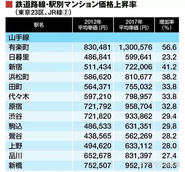 客户真实日本买房经历 差点被坑 知乎