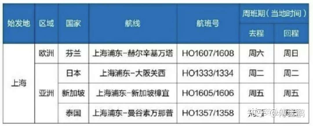 英国大学纷纷包机 中英航班信息再更新 知乎