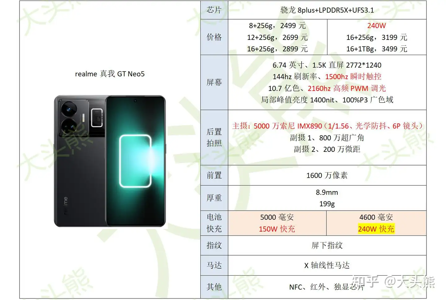 2023年3月，骁龙8+手机推荐（红米K60/50至尊版、一加AcePro、荣耀80Pro 