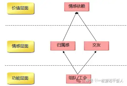 关于女性玩家对网游的需求调研