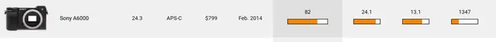 索尼a6000值得买吗（索尼a6000配置参数详情）