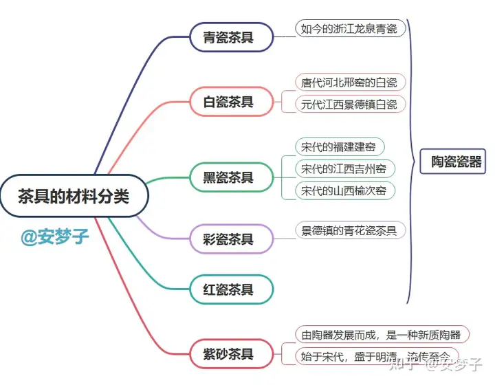 一看就会（2021茶具展）2020年最新茶具，(图6)