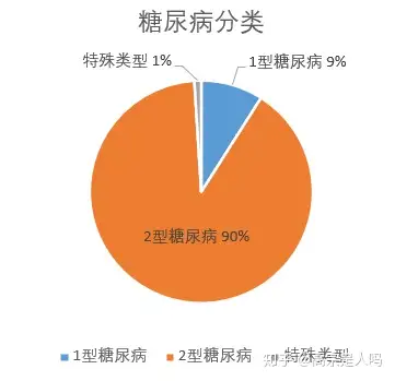糖尿病条款赔付的差别各家公司还挺大