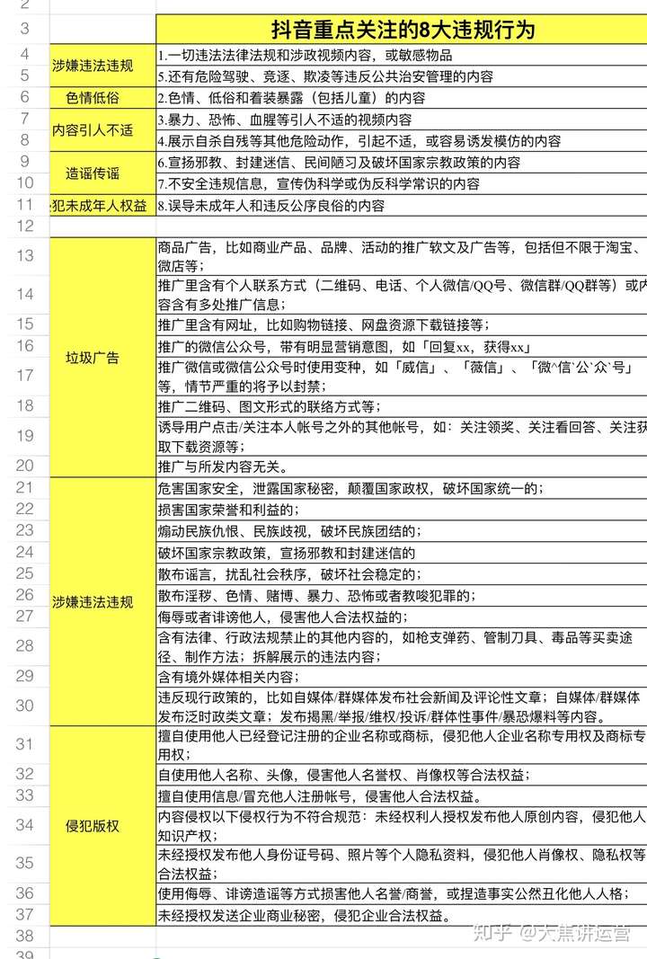 抖音不可出现违禁词