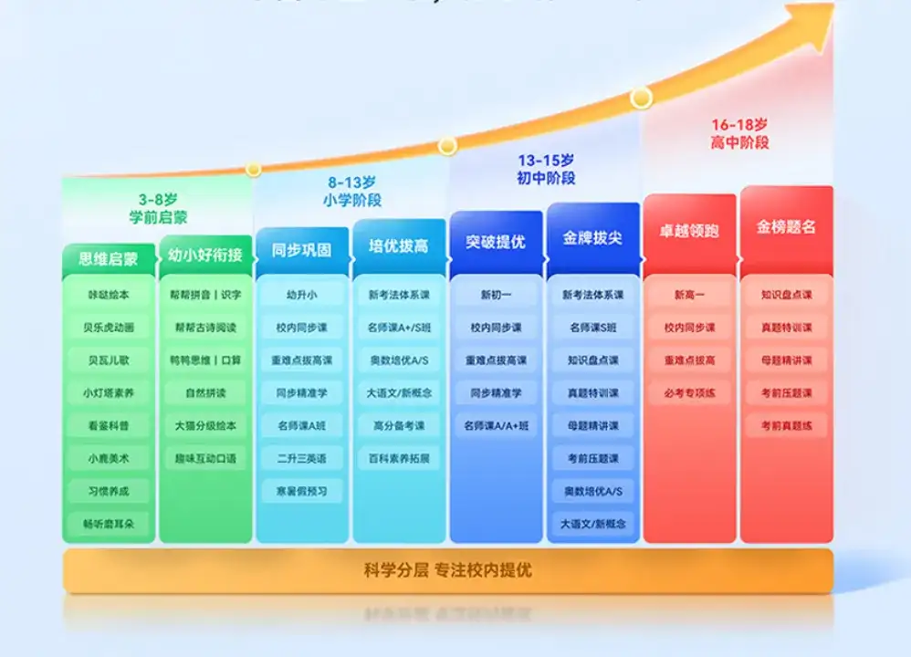 作业帮学习机 P50 发布，上线 AI 超级老师重塑学习体验
