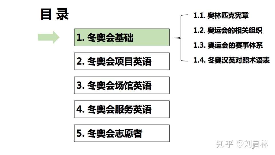 冬奥英语 项目英语 场馆英语 服务英语 志愿者英语 知乎