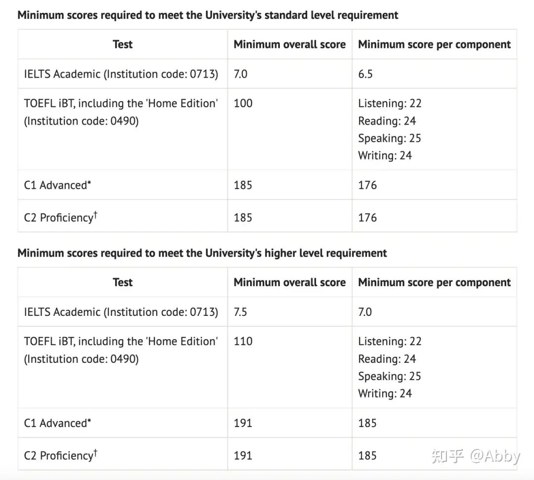 2023申请季| 英国G5及热门院校语言要求更新汇总！ - 知乎