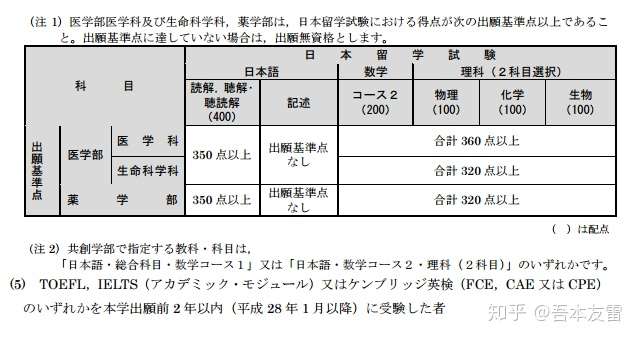 九州大学外国人留学生学部入试详解 知乎