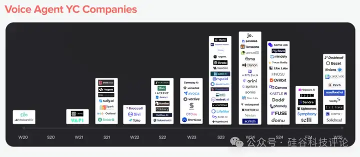 a16z：2025年AI语音智能体（AI Voice Agents）该怎么投？