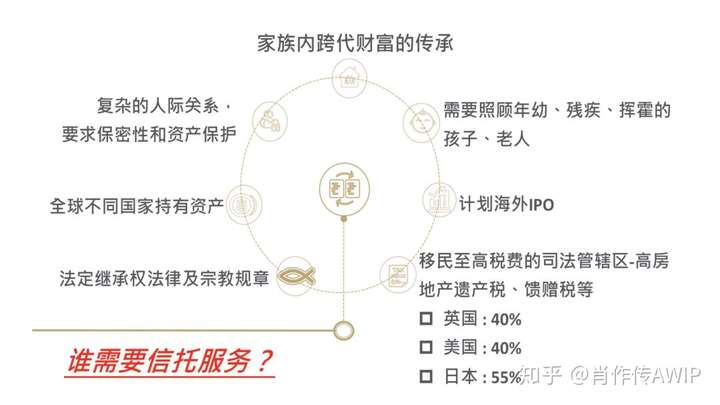 通过实际案例分析客户是否适合离岸信托——案例小米雷军与海底捞张勇