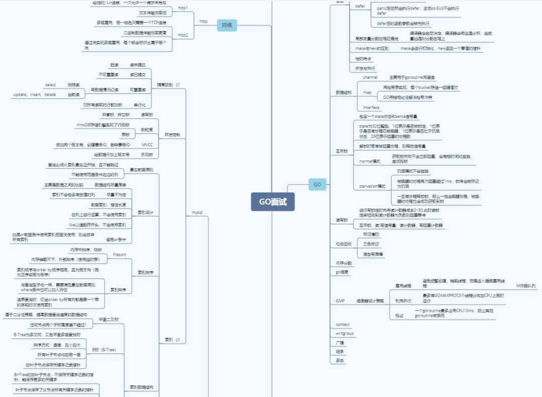 245页Go语言编程指南,基本涵盖所有核心知识点!插图8 245页Go语言编程指南,基本涵盖所有核心知识点!插图8