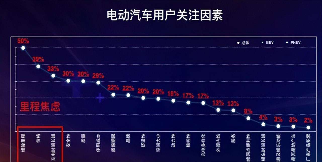 买了电动汽车后悔死了（纯电动汽车最便宜的多少钱）