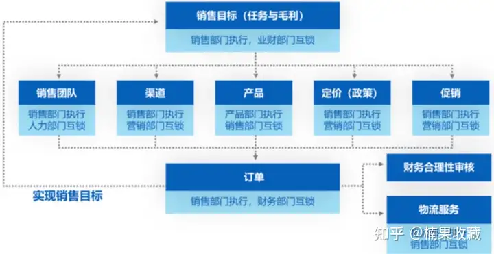 通过经销商、批发商、零售商、小店等多种传统渠道搭建一个好的南非本地贸易渠道