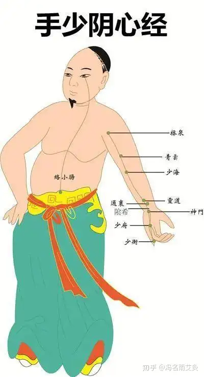 一刮一灸解决内眼角痒