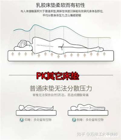 乳胶床垫5种鉴别真伪的方法 知乎