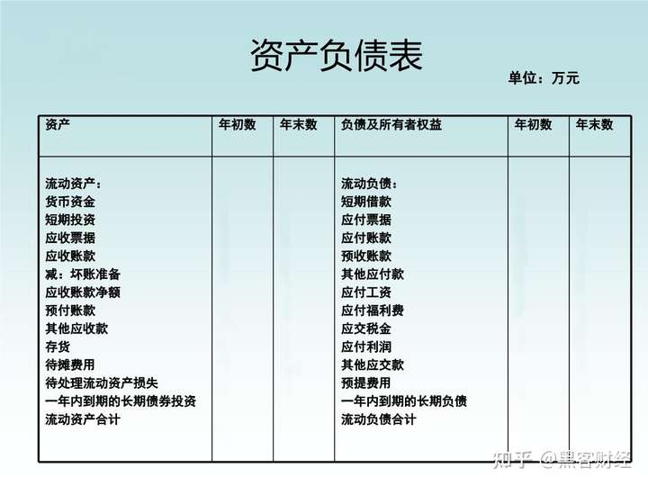 财务报表的核心三张表