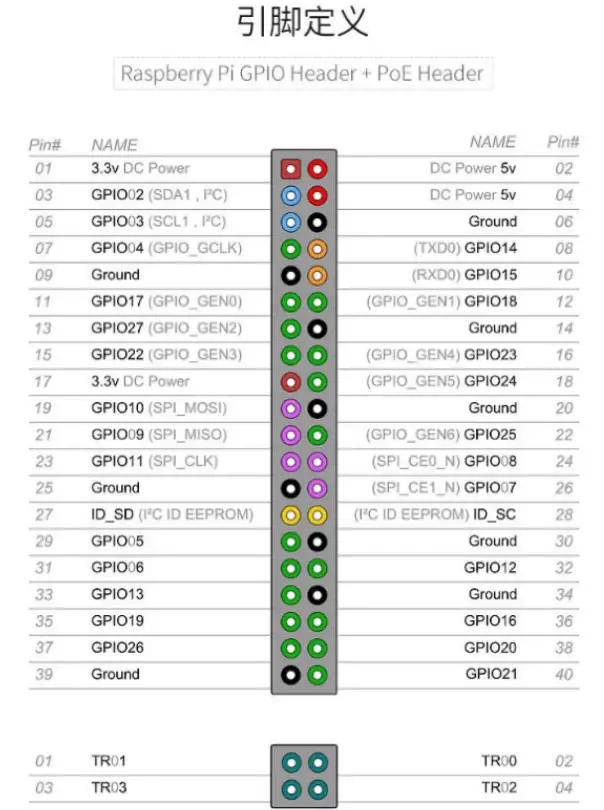 【树莓派基础系列教程】1、配置和初始化树莓派1 【树莓派基础系列教程】1、配置和初始化树莓派