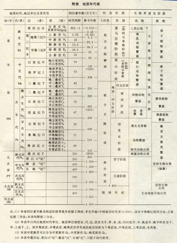 地球纪元表图片