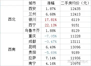 從2019年中國37個城市的房價走勢看中國經濟的未來