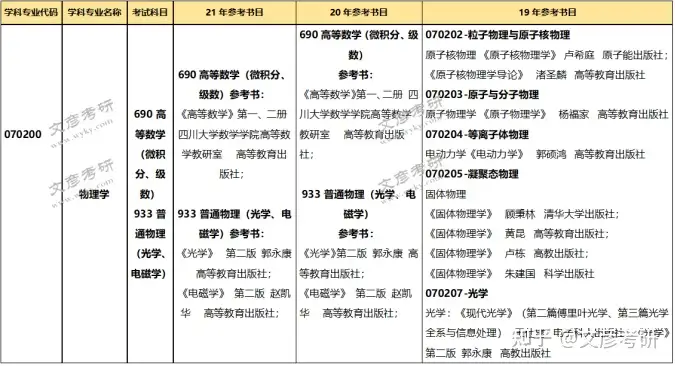 四川大学物理考研难吗？报录比/参考书解析！ - 知乎