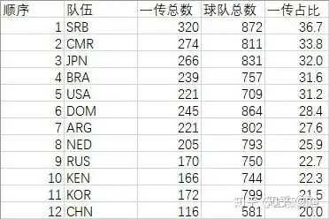 如何评价中国女排自由人王梦洁