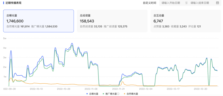 小红书数据分析在哪里看？查看小红书数据的平台