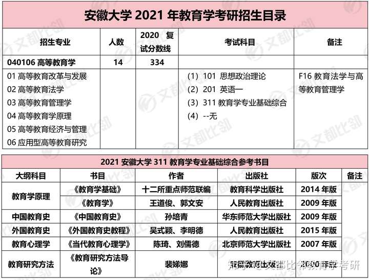 哪些211院校更容易上岸？必尚教育为您支招