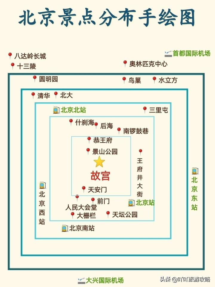 北京旅游攻略5日自助游攻略（北京几日游最好的路线是）