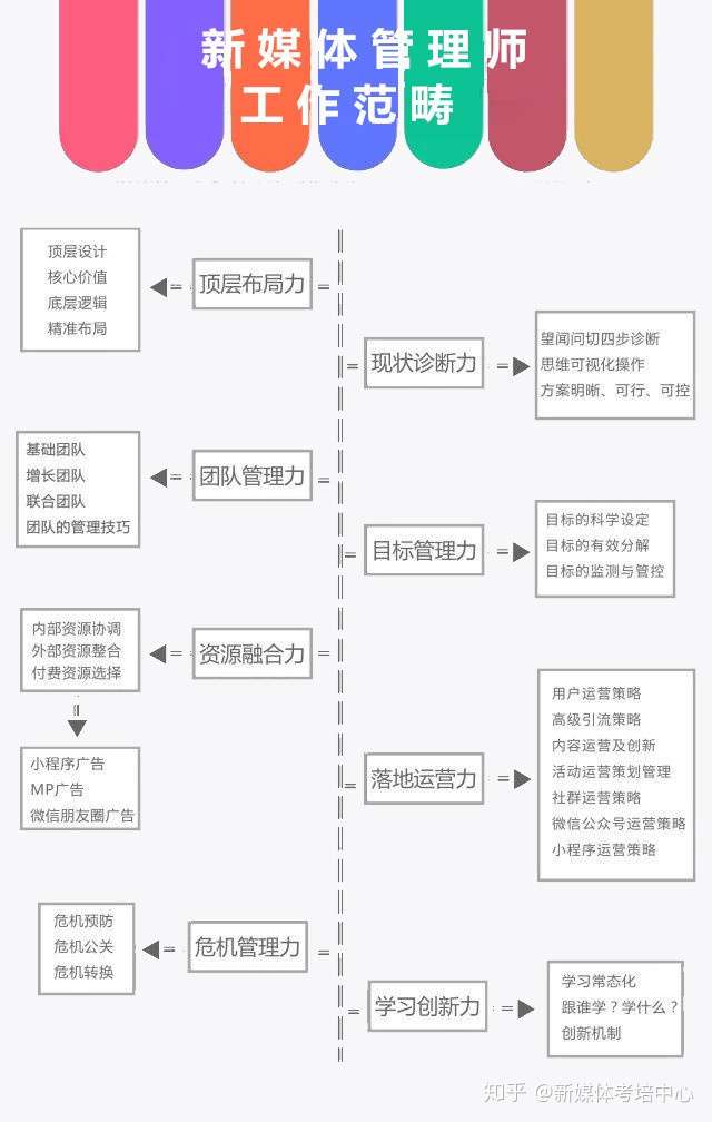 企業的需求,進行新媒體的頂層設計,整合資源,底層邏輯分析,用戶畫像