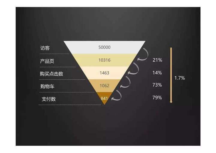 数据分析方法,大数据分析可视化工具,数据分析模型主要有哪几类